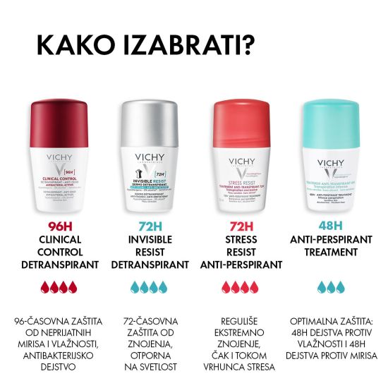 Vichy Clinical Control 96H roll-on dezodorans