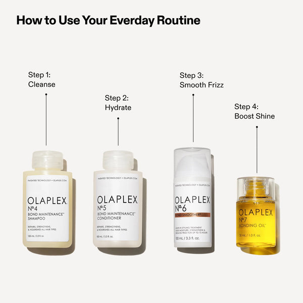 Olaplex The Full-On Shine Set