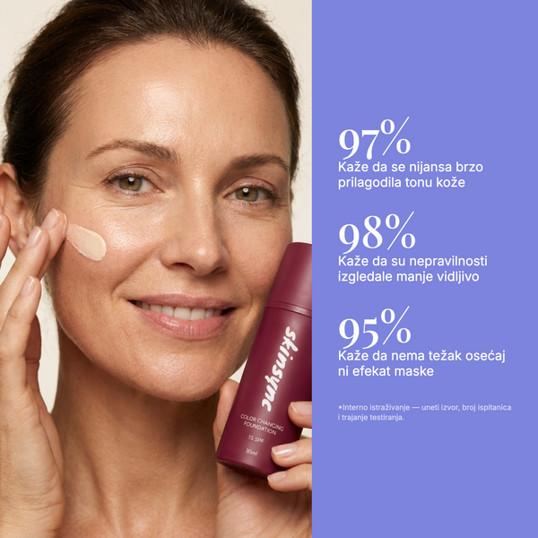 Skinsync Color Changing Foundation