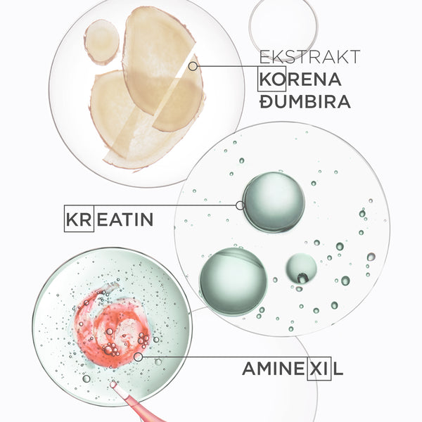 Kérastase Genesis Sprej de Force Epaississant 150ml