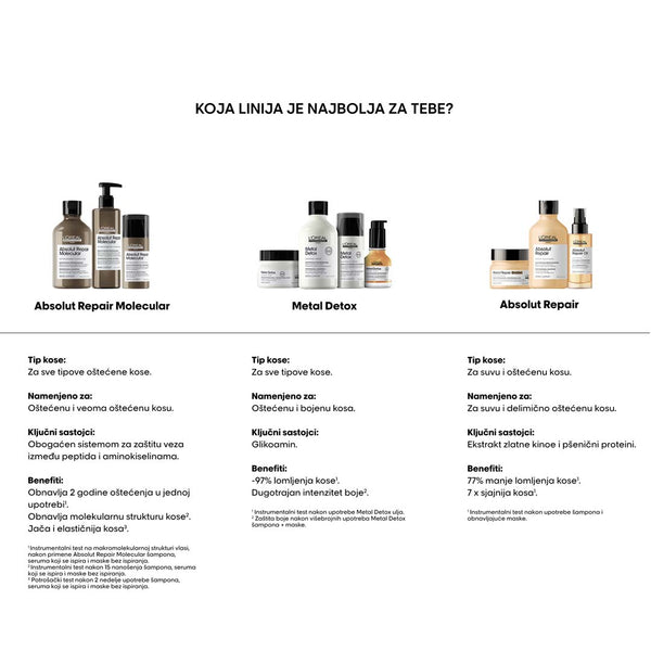 L'Oréal Professionnel Absolut Repair Molecular serum za kosu sa ispiranjem 250ml