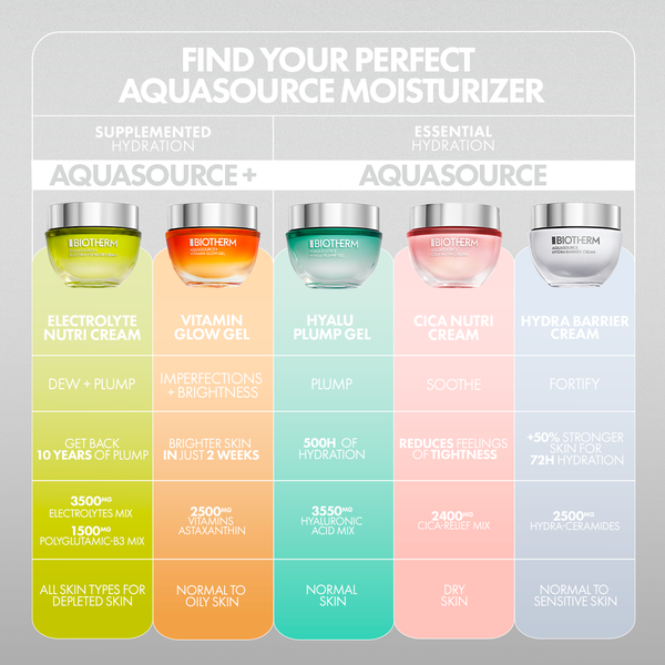 Biotherm Aquasource+ Electrolyte Nutri Cream 50 ml