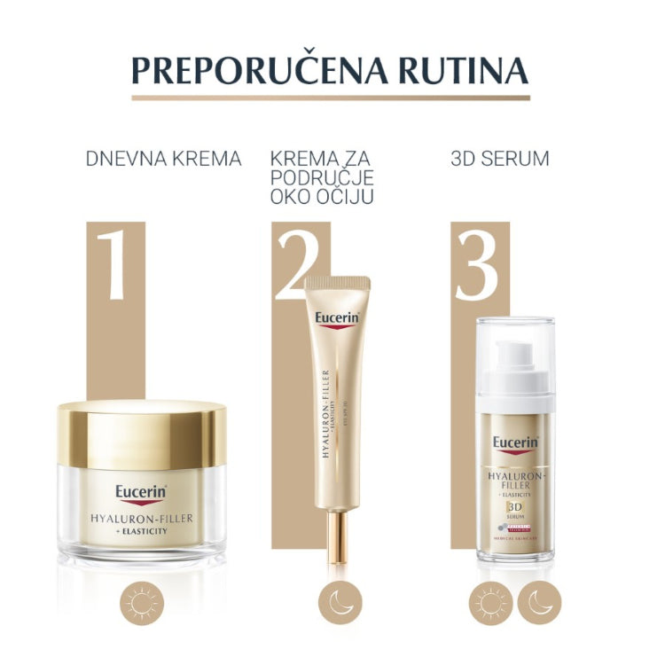 Eucerin Hyaluron-Filler + Elasticity krema za područje oko očiju 15ml