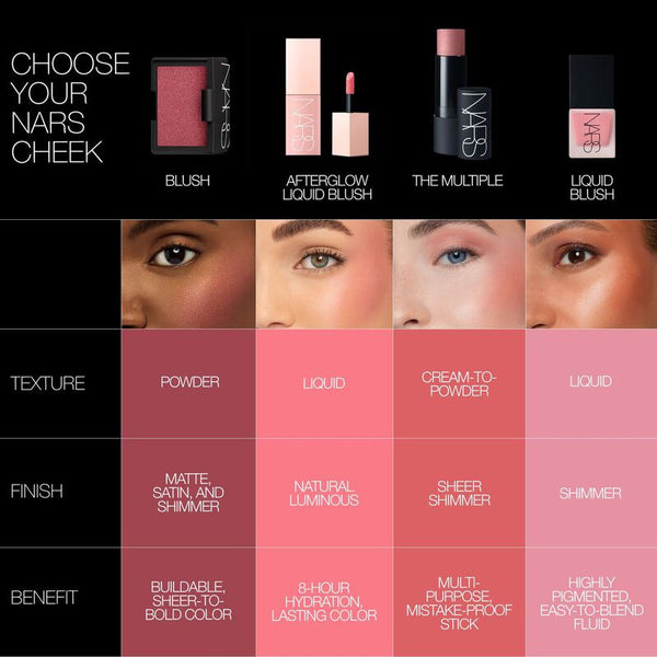 NARS Blush mini