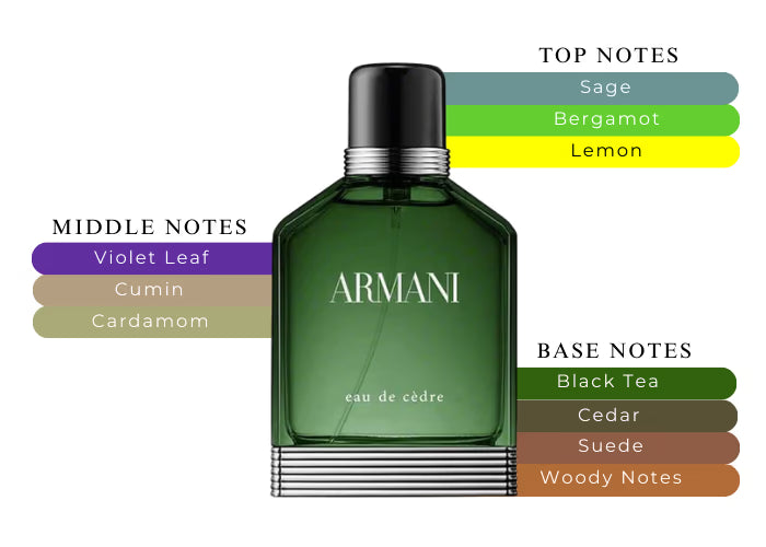Giorgio Armani — Eau de Cedre